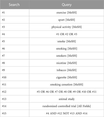 Effect of exercise intervention on smoking cessation: a meta-analysis